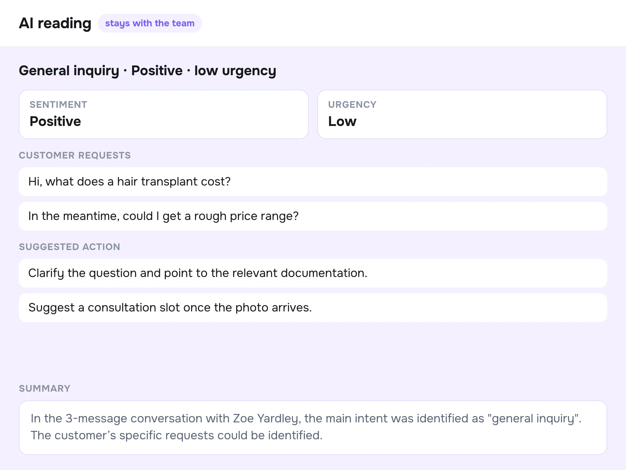 AI reading card: sentiment, urgency, customer requests, suggested action and conversation summary